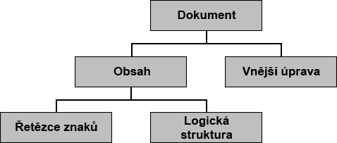 Logická struktura dokumentů - 240202-cs.gif