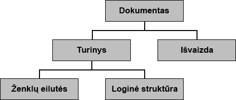 Dokumentų loginė struktūra - 240202-lt.gif