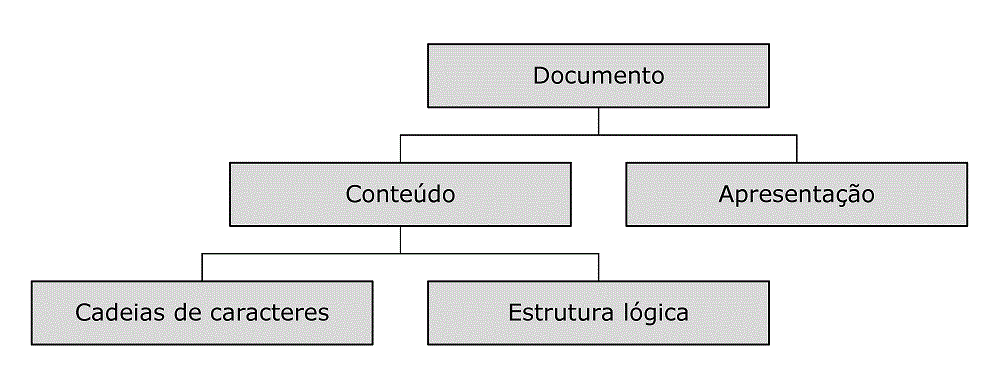 Estrutura lógica dos documentos - 240202-es.gif