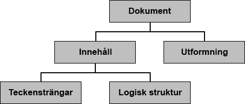 Dokumentets struktur - 240202-sv.gif