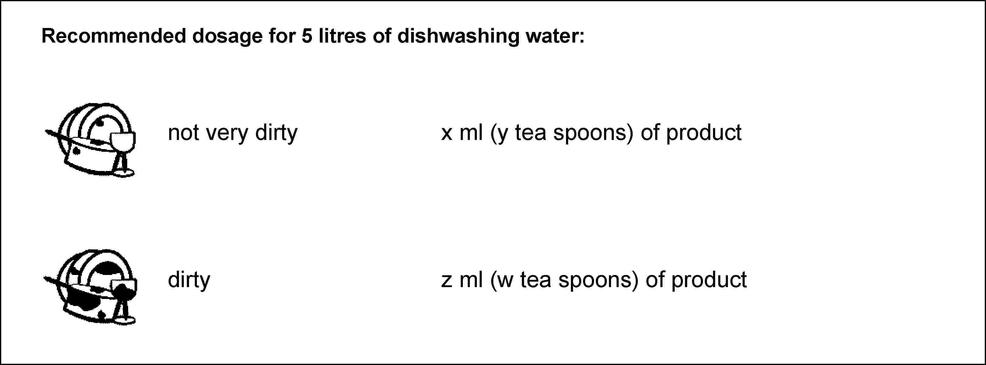 Recommended dosage for 5 litres of dishwashing water:not very dirty x ml (y tea spoons) of productdirty z ml (w tea spoons) of product