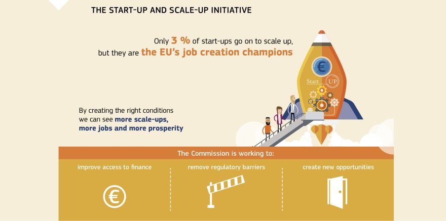 Infographic: The Start-up and Scale-up Initiative