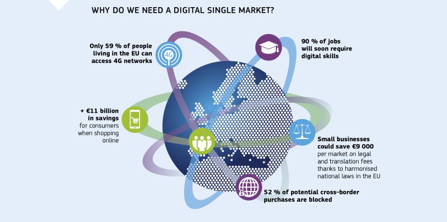 Infographic: Why do we need a Digital Single Market?