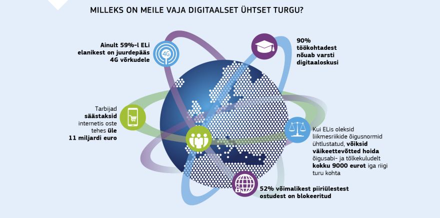 Infograafik: Milleks on meile vaja digitaalset ühtset turgu?