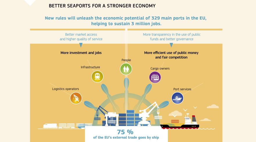 Infographic: Better seaports for a stronger economy