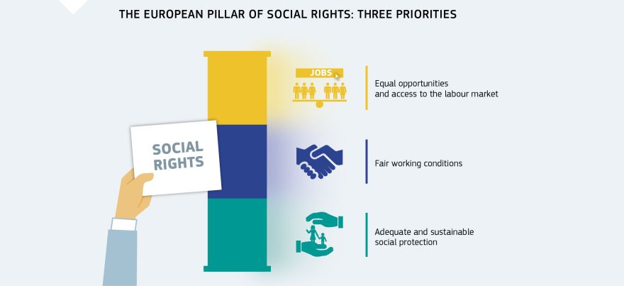 Infographic: The European Pillar of Social Rights: three priorities