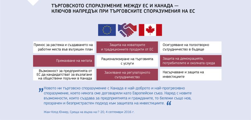 Информационна графика: Търговското споразумение между ЕС и Канада — ключов напредък при търговските споразумения на ЕС