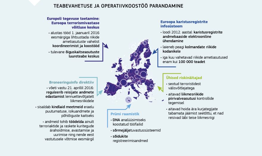 Infograafik: Teabevahetuse ja operatiivkoostöö parandamine