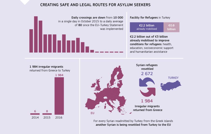 Infographic: Creating safe and legal routes for asylum seekers