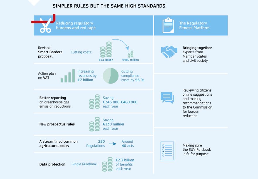 Infographic: Simpler rules but the same high standards