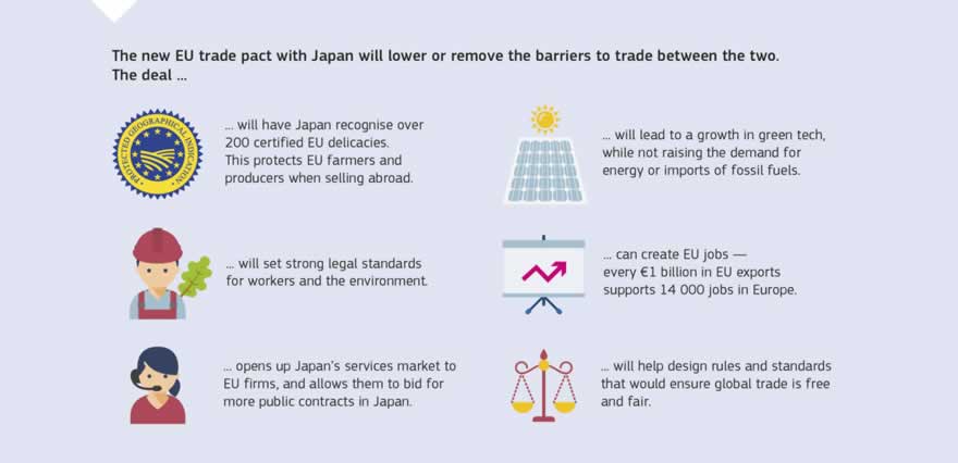 The new EU trade pact with Japan will lower or remove the barriers to trade between the two. The deal ...