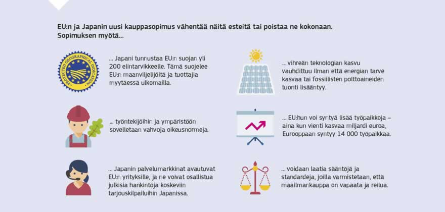 Infografiikka: EU:n ja Japanin talouskumppanuussopimus avaa molemmille osapuolille valtavat markkinamahdollisuudet. Sen ansiosta yhteistyö lisääntyy monilla aloilla. EU:n ja sen jäsenvaltioiden ei enää tarvitse maksaa valtaosaa EU:n yritysten nykyisin maksamista tullimaksuista, joiden arvo on yhteensä miljardi euroa vuodessa. Japanin markkinat avautuvat EU:n tärkeimmille maatalousvientituotteille, ja mahdollisuudet monilla aloilla lisääntyvät. Työvoimaan, turvallisuuteen, ympäristönsuojeluun ja kuluttajansuojaan sovelletaan korkeita standardeja ja julkiset palvelut turvataan täysin. Sopimuksessa on myös kokonaan oma luku kestävää kehitystä varten. Lisäksi EU ja Japani ovat sitoutuneet helpottamaan tiedon liikkuvuutta talouksiensa välillä.