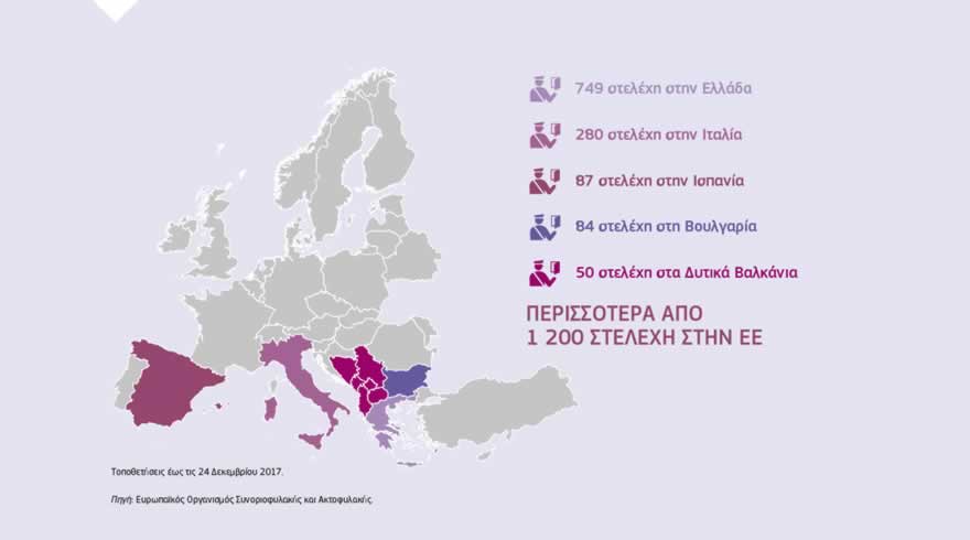 Γράφημα: Ο Ευρωπαϊκός Οργανισμός Συνοριοφυλακής και Ακτοφυλακής άρχισε να λειτουργεί τον Ιούνιο του 2017. Ο Οργανισμός υποστηρίζει τα κράτη μέλη που βρίσκονται στην πρώτη γραμμή με περισσότερους από 1 700 συνοριοφύλακες και λοιπό προσωπικό. Τώρα ο νέος Ευρωπαϊκός Οργανισμός Συνοριοφυλακής και Ακτοφυλακής παρέχει βοήθεια στους εθνικούς συνοριοφύλακες για τη διεξαγωγή περιπολιών στην Ελλάδα, στην Ιταλία, στην Ισπανία, στη Βουλγαρία και στα Δυτικά Βαλκάνια.