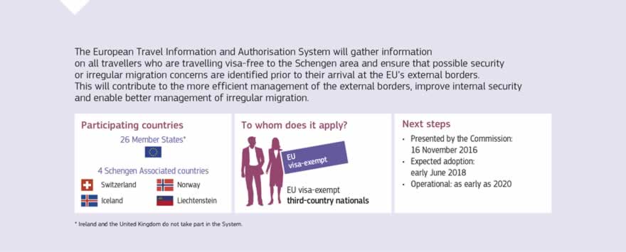 The Commission is working to establish a European Travel Information and Authorisation System to strengthen security checks on visa-free travellers. The system will gather information to allow for advance irregular migration and security checks. This will help identify people who may pose an irregular migration or security risk before they arrive at the border and will also significantly enhance the security of the external borders.