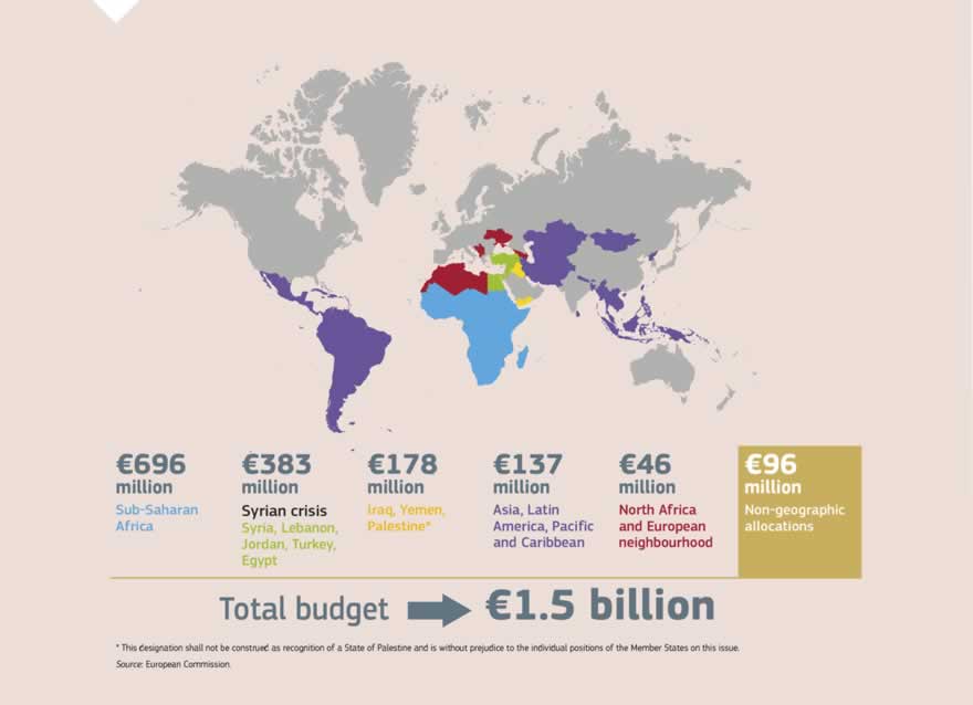 The initial EU budget of the European Civil Protection and Humanitarian Aid Operations, as set out in the EU’s Multiannual Financial Framework 2014-2020, amounts to approximately €1 billion per year (a total of €7.1 billion was adopted for the whole 7 years of the Multiannual Financial Framework). In addition to the core humanitarian aid and civil protection activities the 2017 budget included support for the EU Aid Volunteers initiative and the Emergency Support Instrument for operations inside the EU.