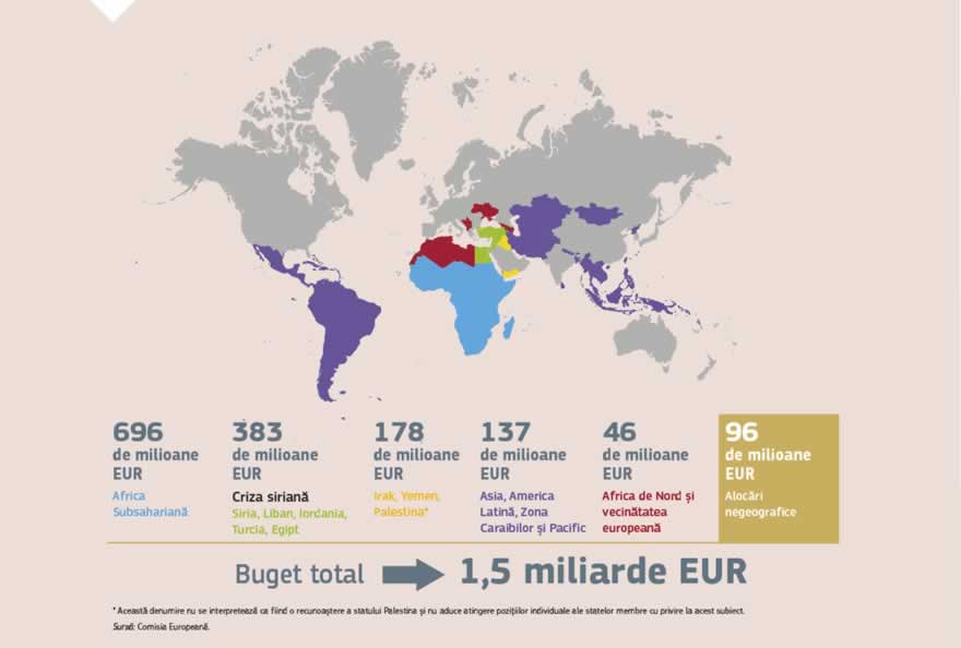 Infografic: Bugetul UE inițial pentru Protecție Civilă și Operațiuni Umanitare Europene prevăzut în cadrul financiar multianual al UE 2014-2020 se ridică la aproximativ 1 miliard EUR pe an (a fost adoptat un buget total de 7,1 miliarde EUR pentru întreaga perioadă de șapte ani a cadrului financiar multianual). În plus față de principalele activități de ajutor umanitar și protecție civilă, bugetul pe 2017 a inclus un sprijin pentru inițiativa „Voluntari UE pentru ajutor umanitar” și Instrumentul de sprijin de urgență pentru operațiunile din interiorul UE.