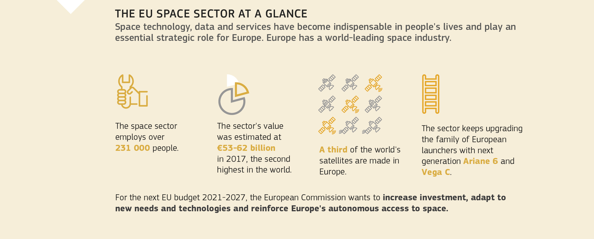 THE EU SPACE SECTOR AT A GLANCE