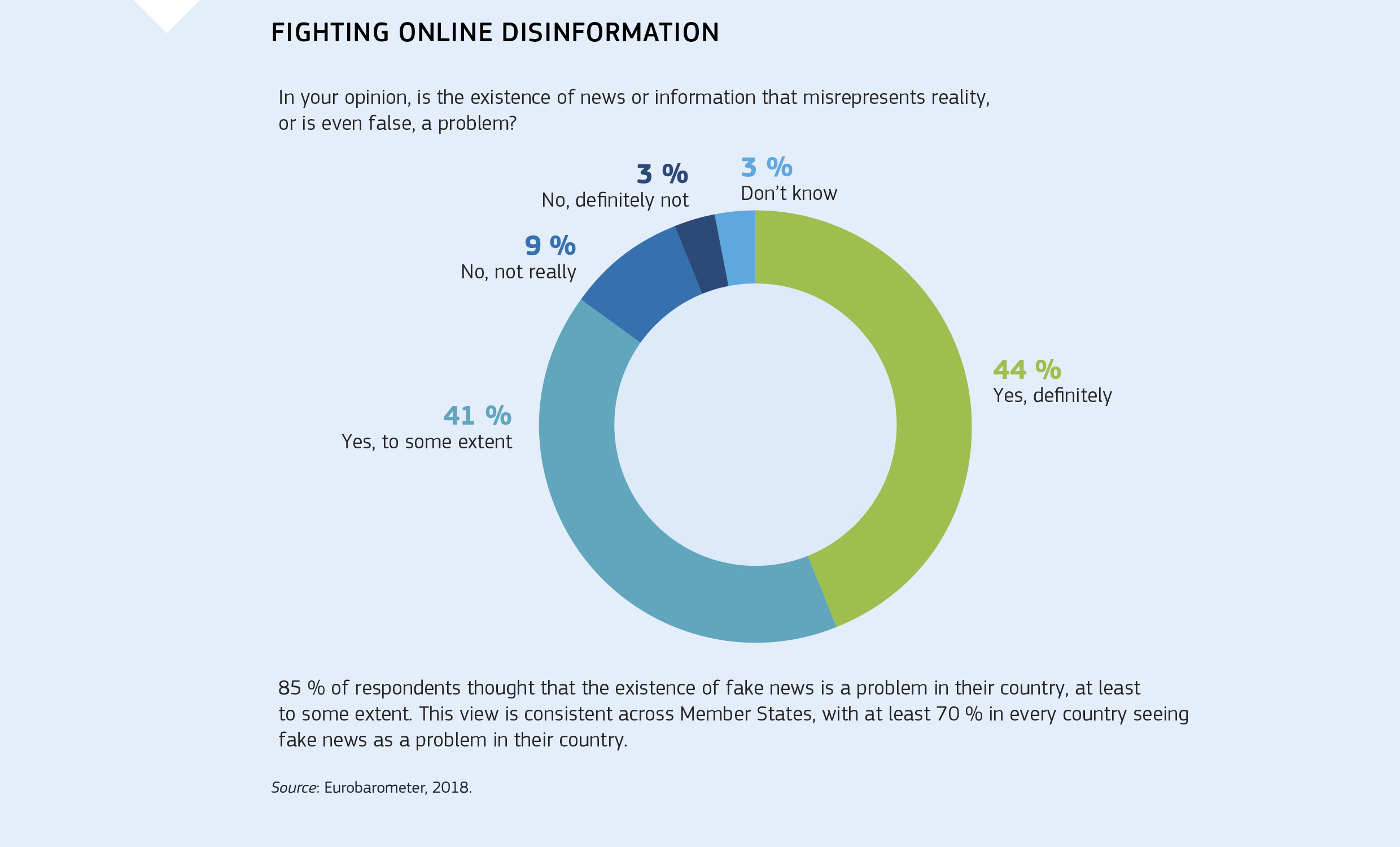 Fighting online disinformation