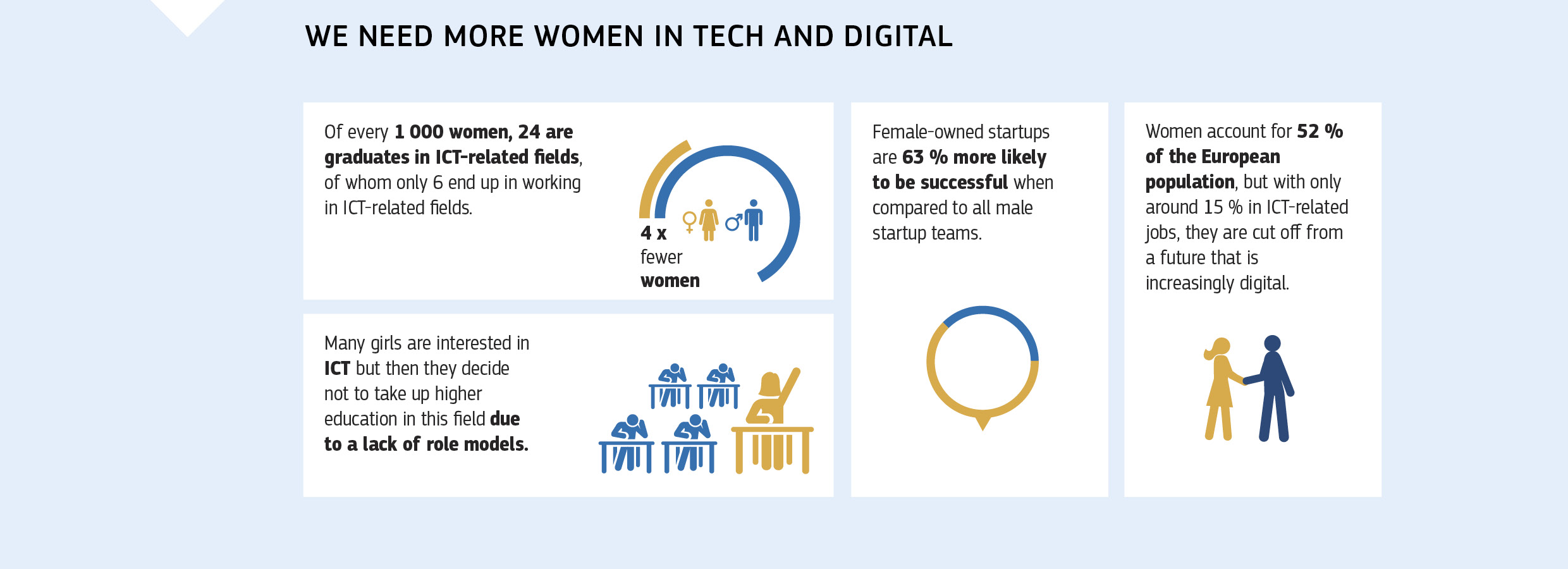 WE NEED MORE WOMEN IN TECH AND DIGITAL