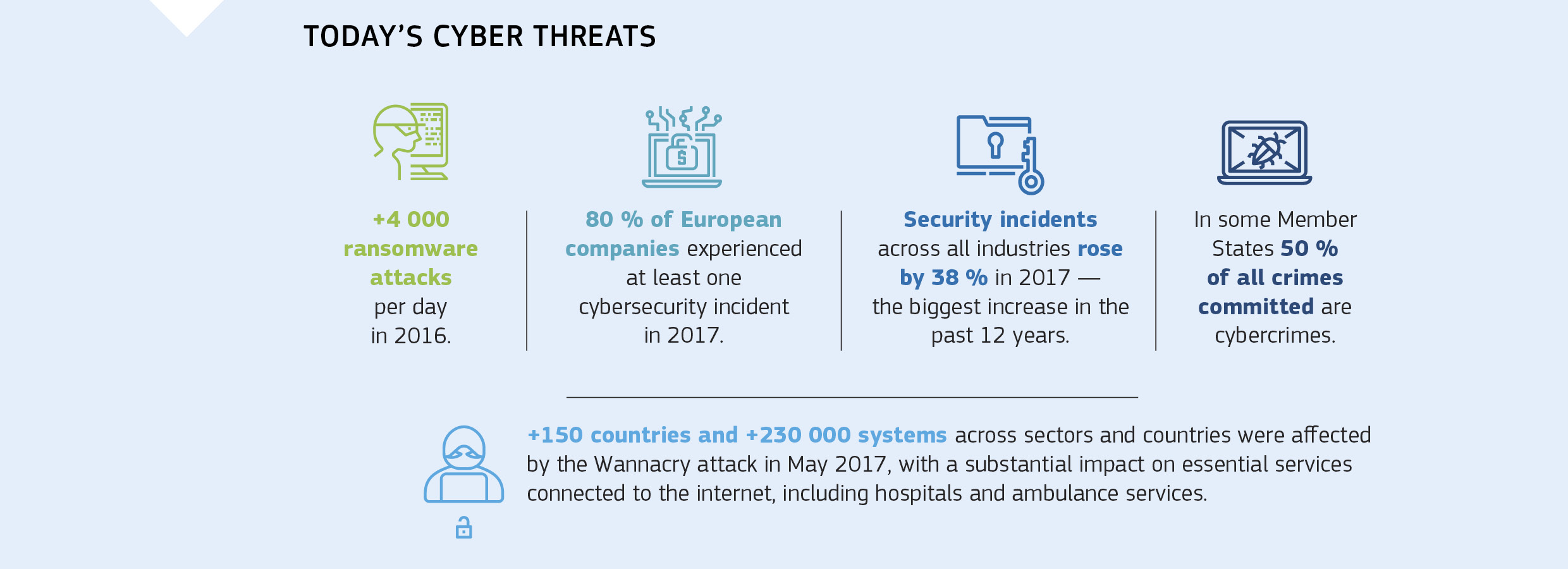 TODAY’S CYBER THREATS