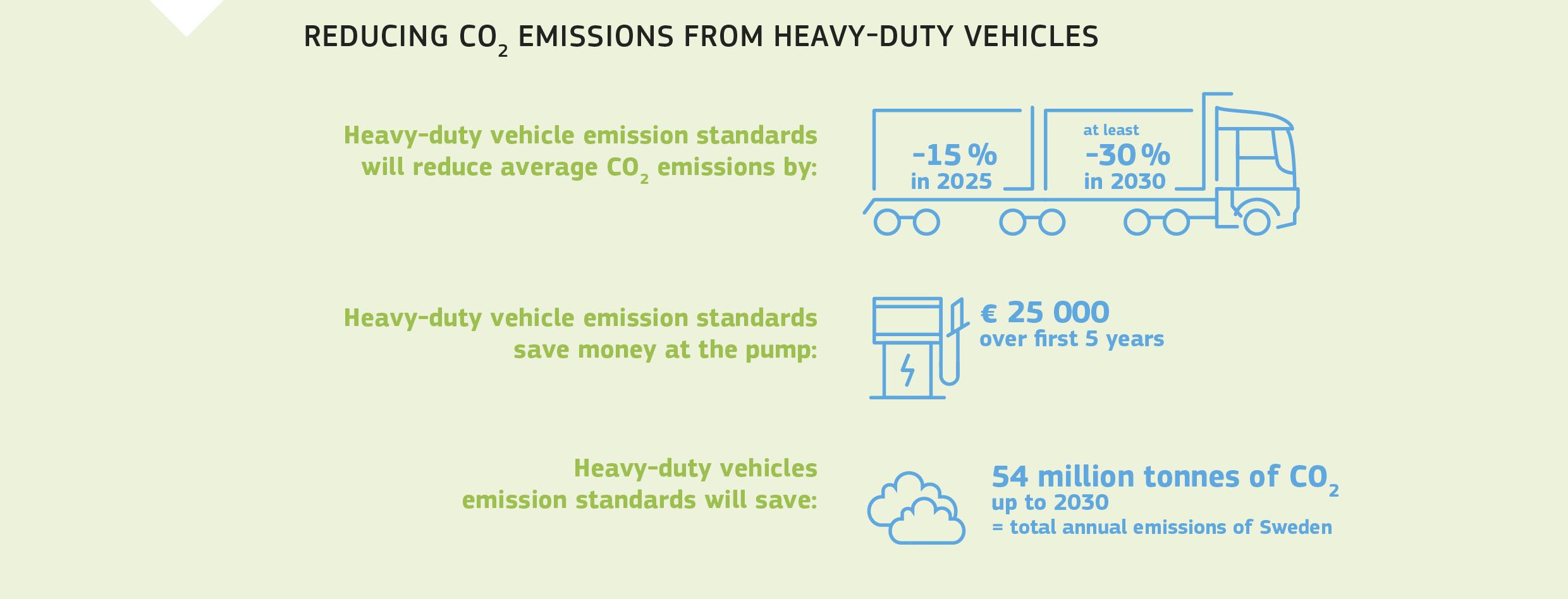 REDUCING CO2 EMISSIONS FROM HEAVY-DUTY VEHICLES