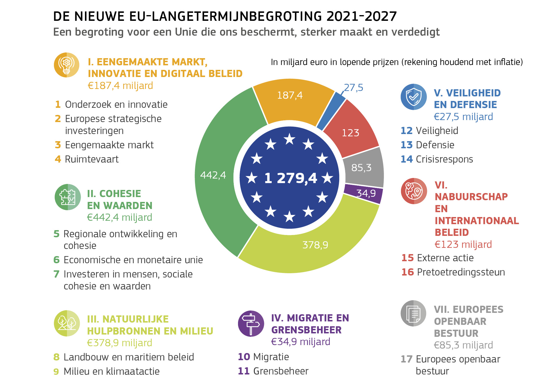 DE NIEUWE EU-LANGETERMIJNBEGROTING 2021-2027