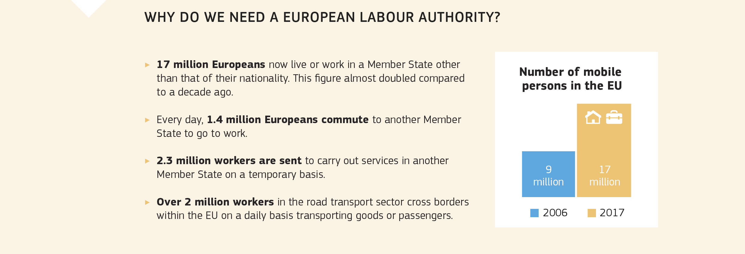 WHY DO WE NEED A EUROPEAN LABOUR AUTHORITY?