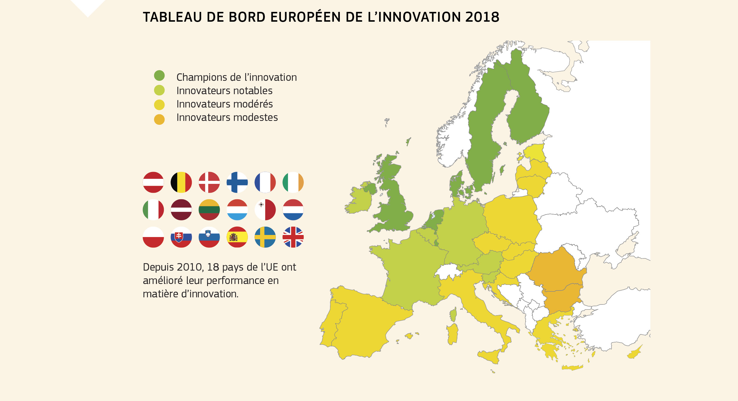 TABLEAU DE BORD EUROPÉEN DE L’INNOVATION 2018