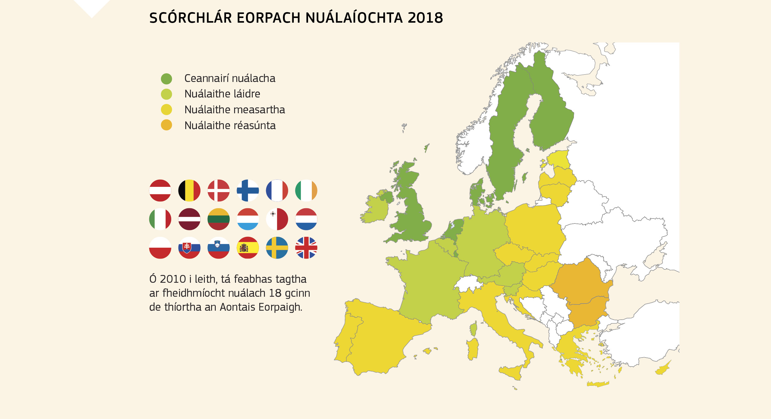 Scórchlár Eorpach Nuálaíochta 2018