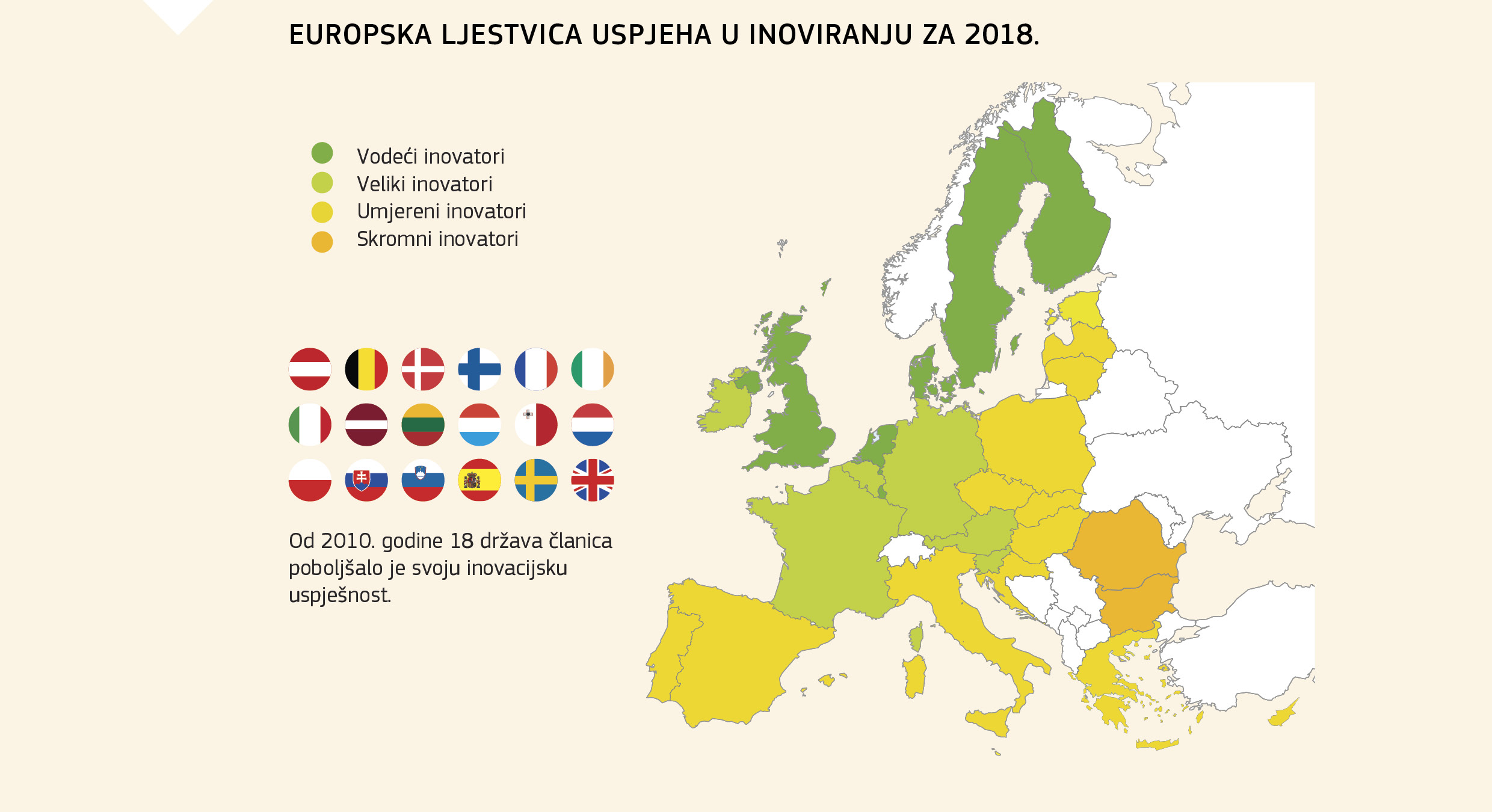 EUROPSKA LJESTVICA USPJEHA U INOVIRANJU ZA 2018.