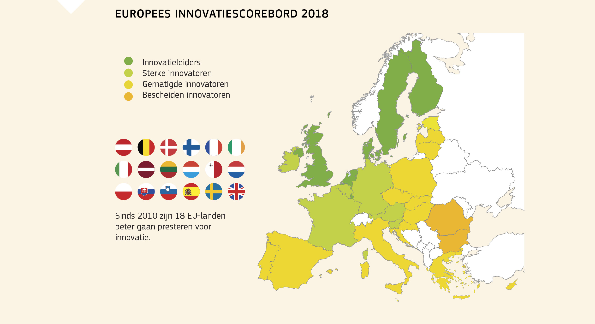 EUROPEES INNOVATIESCOREBORD 2018