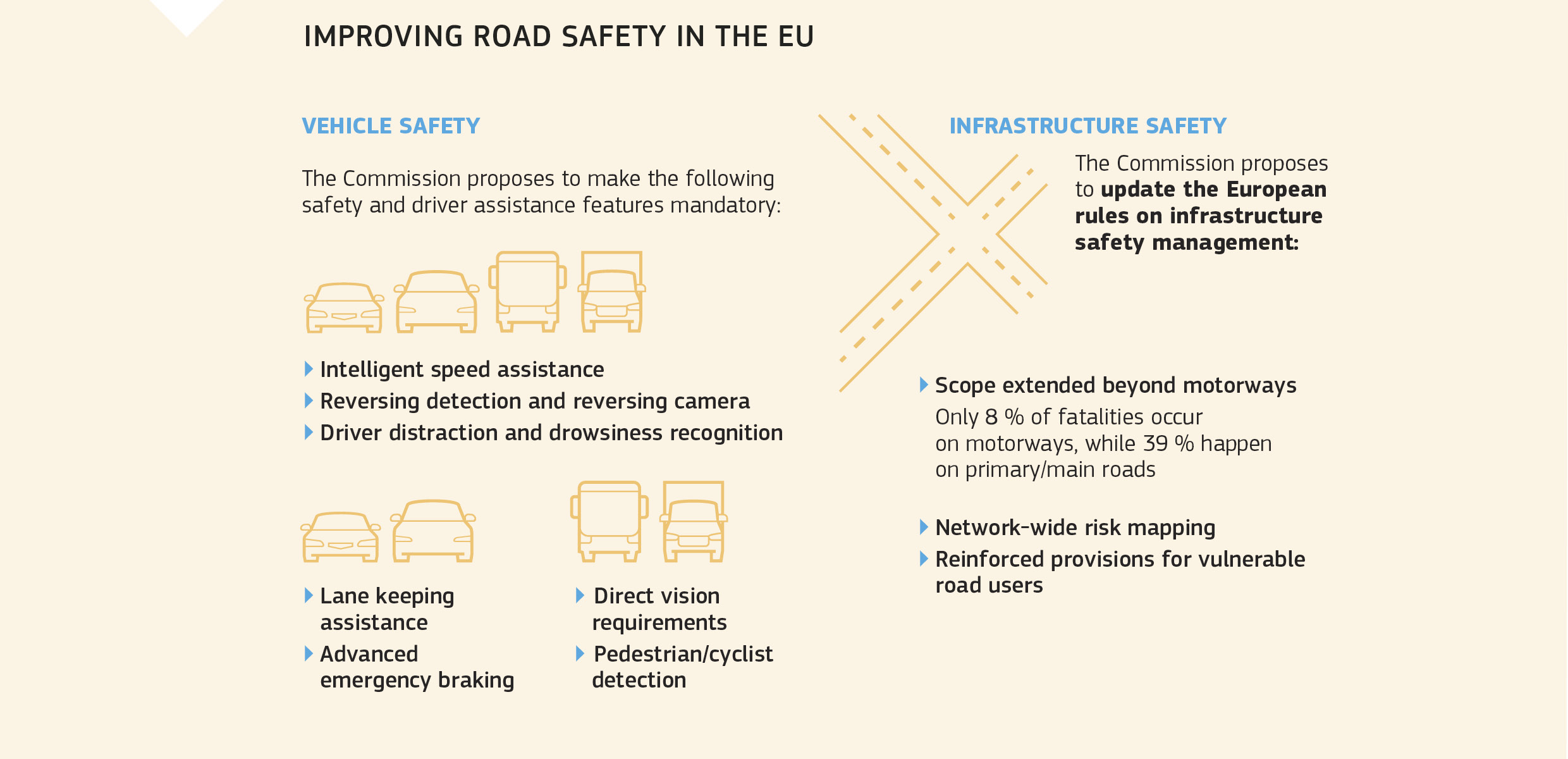 IMPROVING ROAD SAFETY IN THE EU