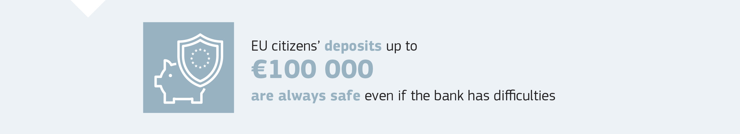 EU citizens’ deposits up to € 100 000 are always safe even if the bank has difficulties