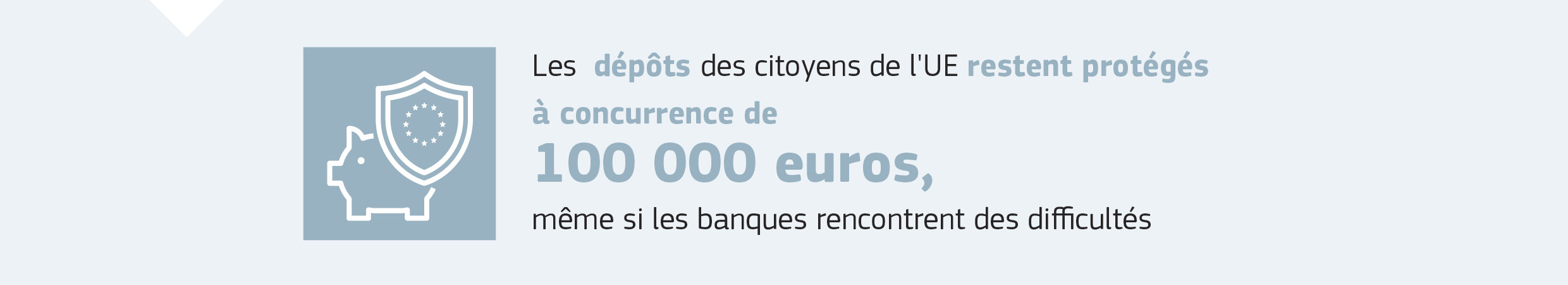Les dépôts des citoyens de l'UE restent protégés à concurrence de 100 000 euros, même si les banques rencontrent des difficultés