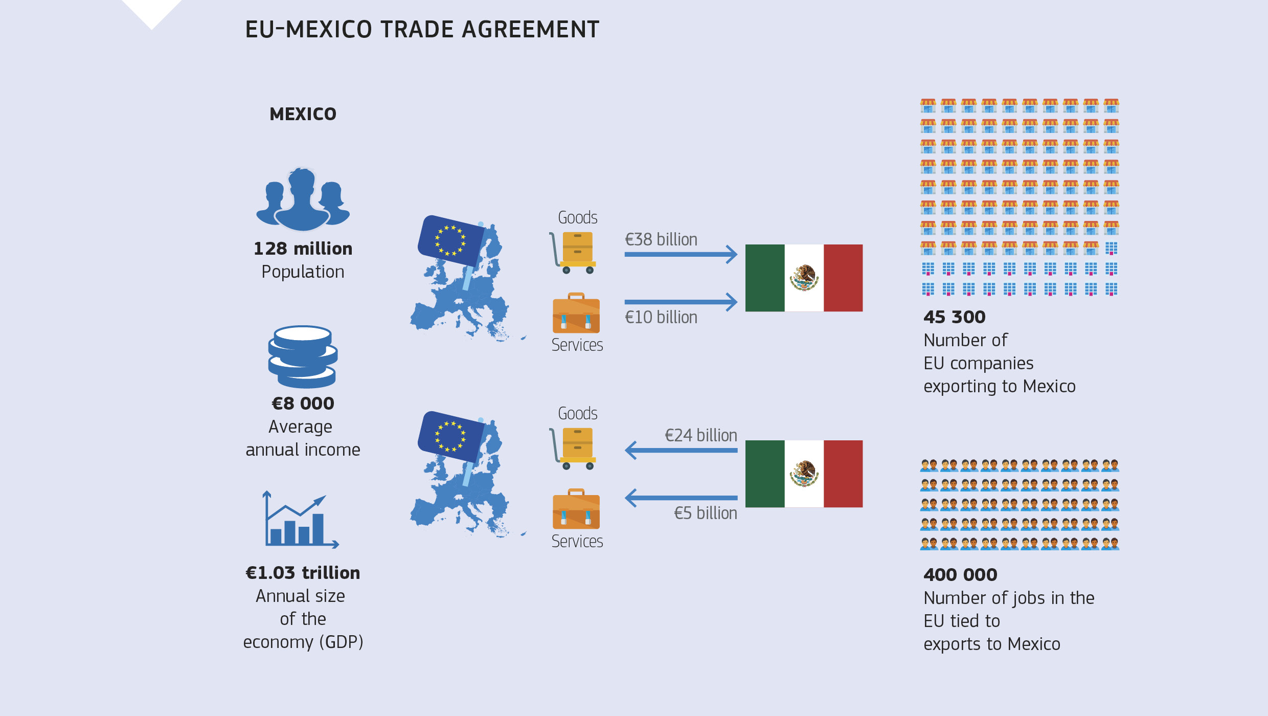 EU-MEXICO TRADE AGREEMENT