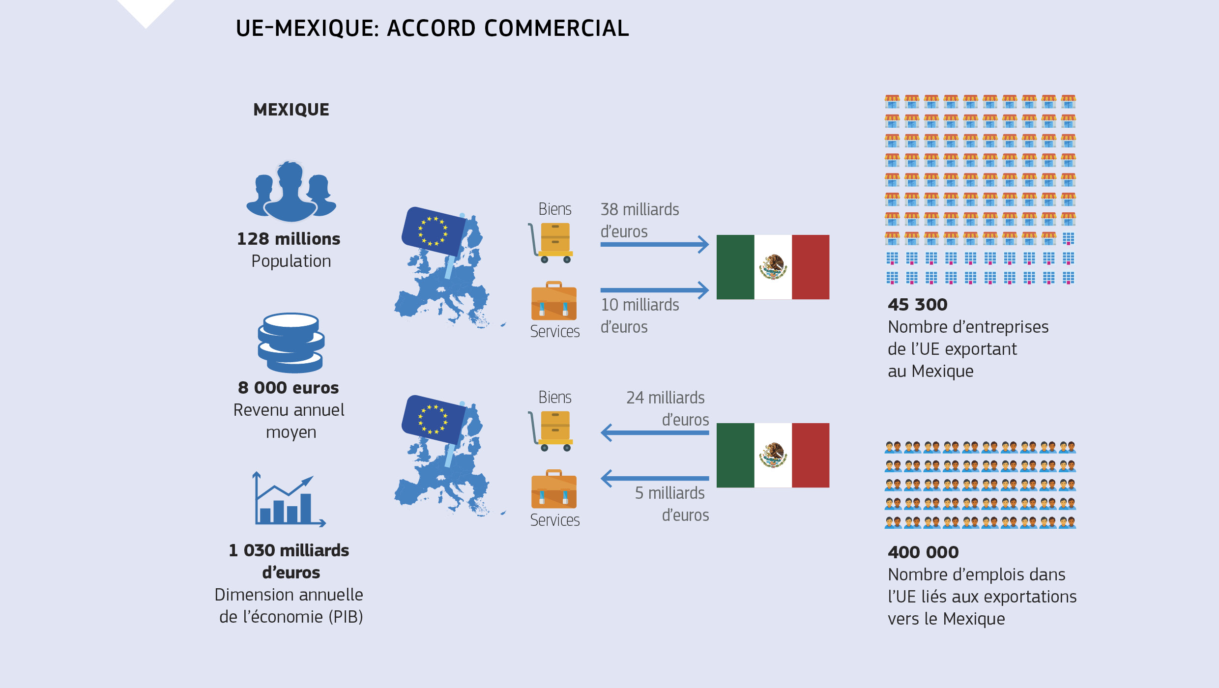 UE-MEXIQUE: ACCORD COMMERCIAL