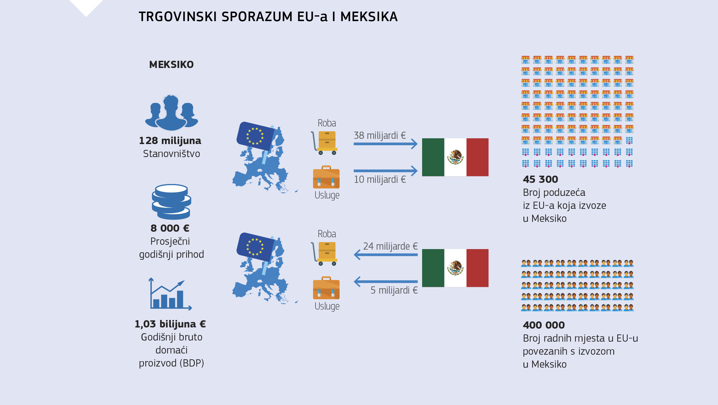 TRGOVINSKI SPORAZUM EU-a I MEKSIKA