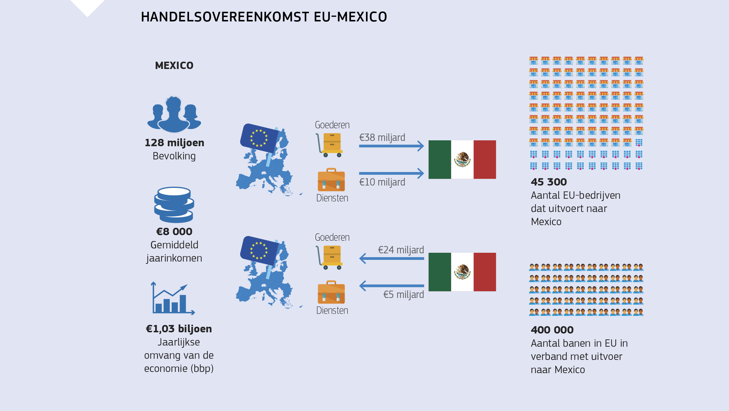 HANDELSOVEREENKOMST EU-MEXICO