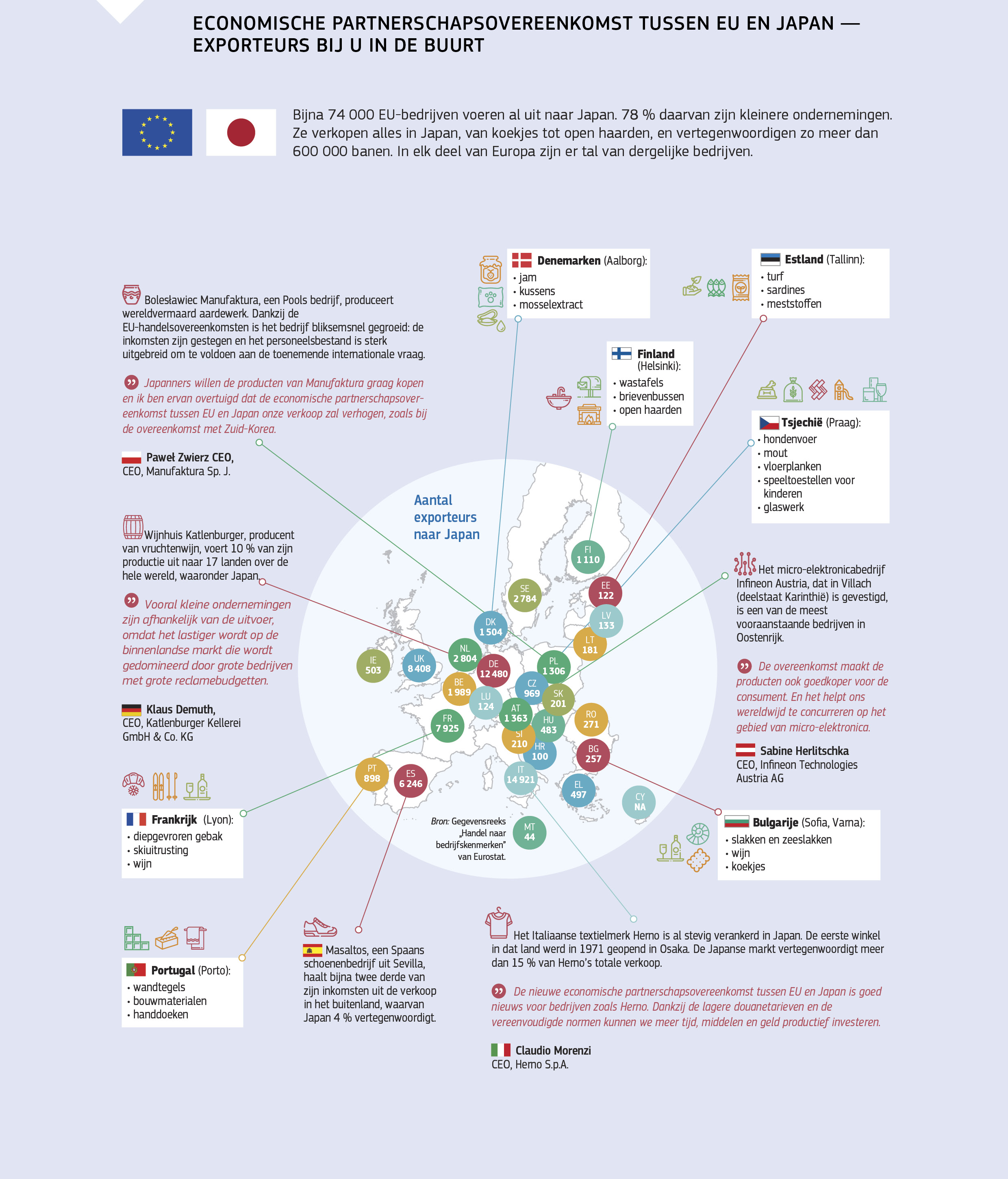 ECONOMISCHE PARTNERSCHAPSOVEREENKOMST TUSSEN EU EN JAPAN — EXPORTEURS BIJ U IN DE BUURT