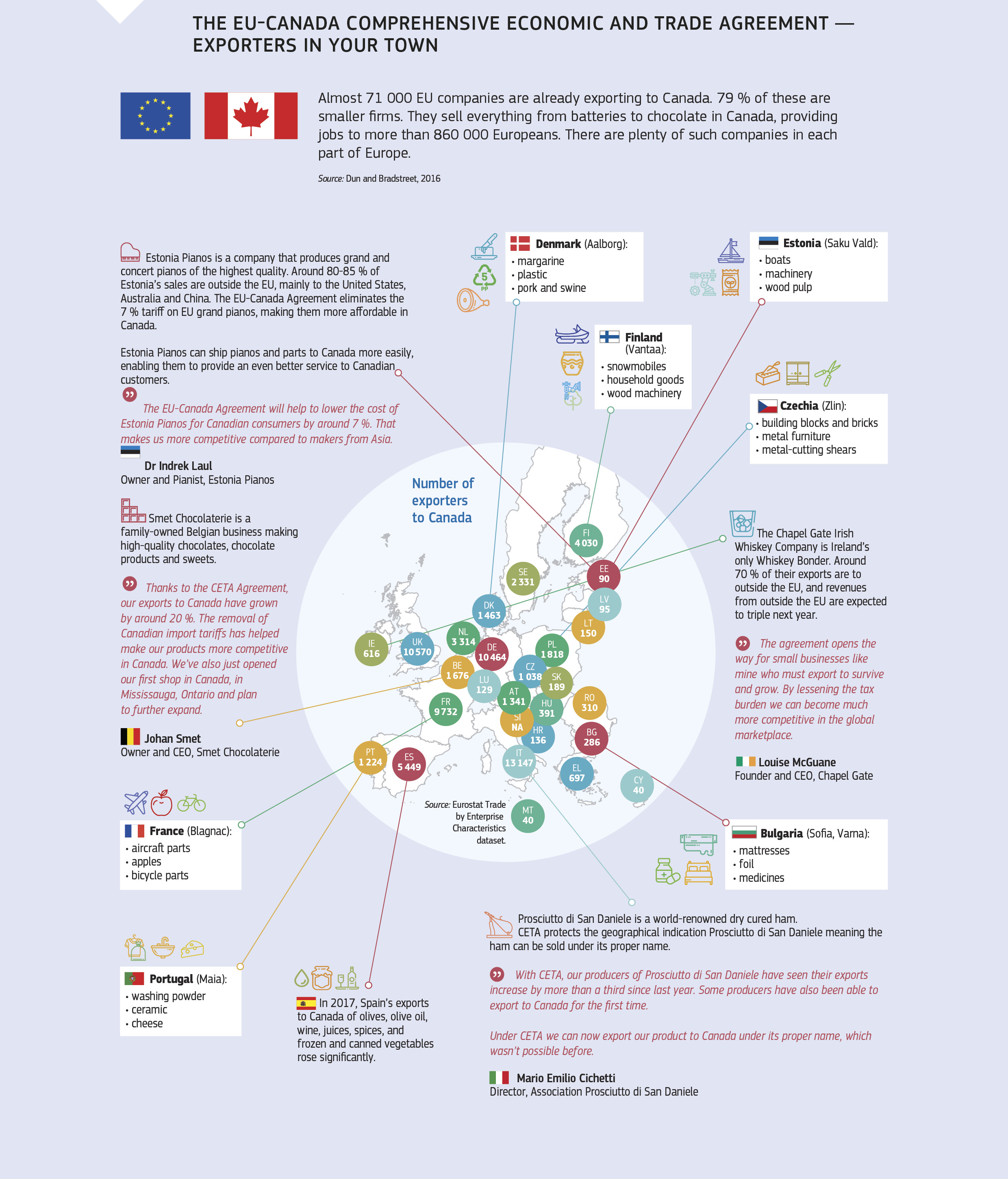 THE EU-CANADA COMPREHENSIVE ECONOMIC AND TRADE AGREEMENT — EXPORTERS in YOUR TOWN