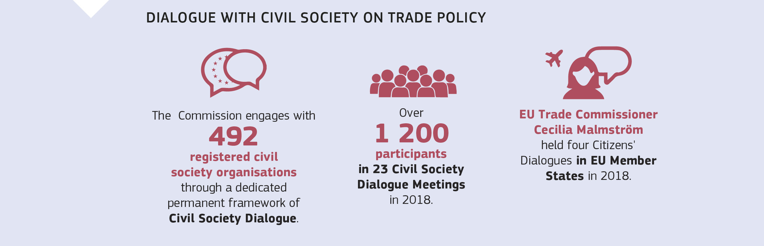DIALOGUE WITH CIVIL SOCIETY ON TRADE POLICY