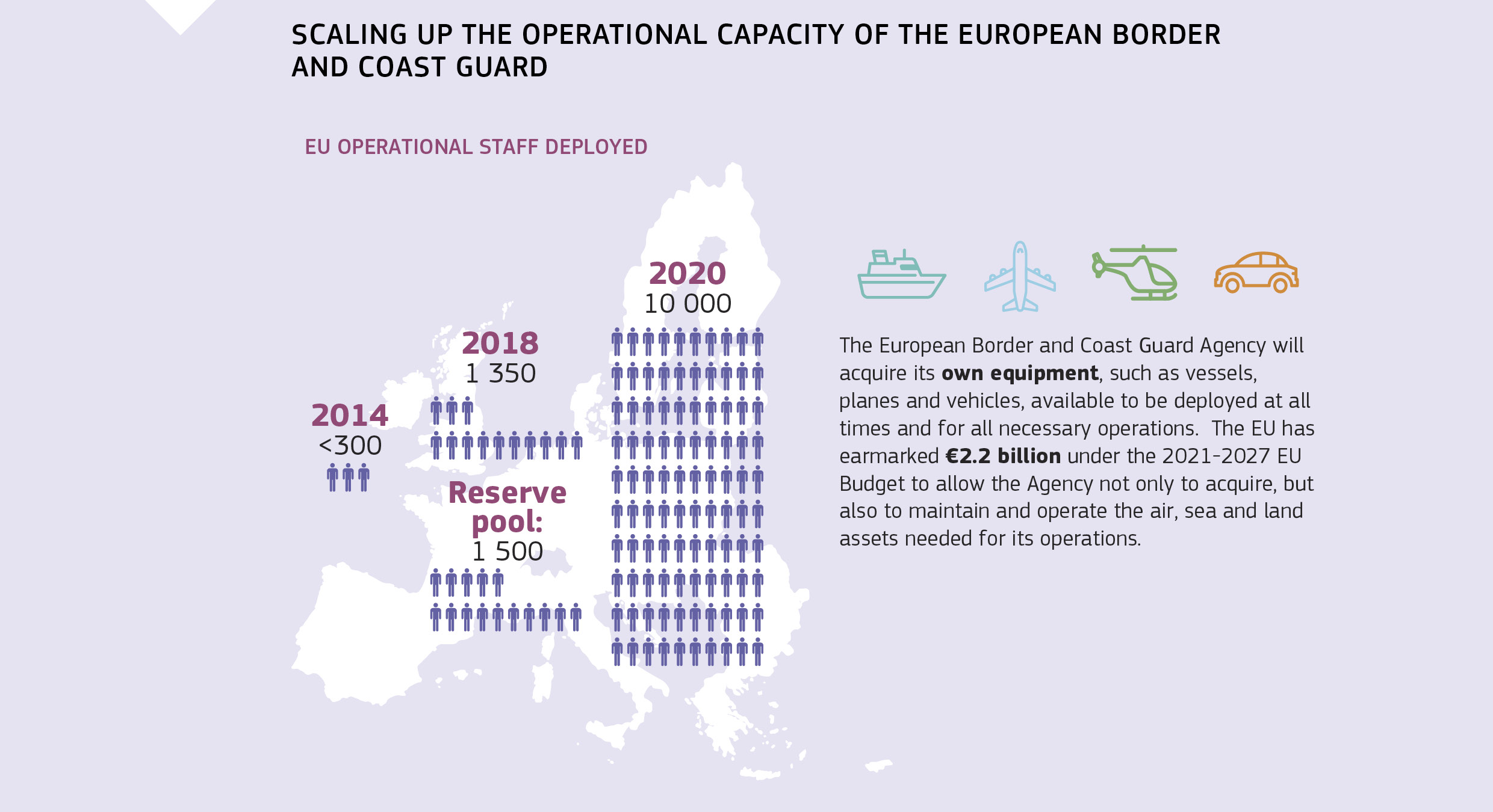 SCALING UP THE OPERATIONAL CAPACITY OF THE EUROPEAN BORDER AND COAST GUARD 