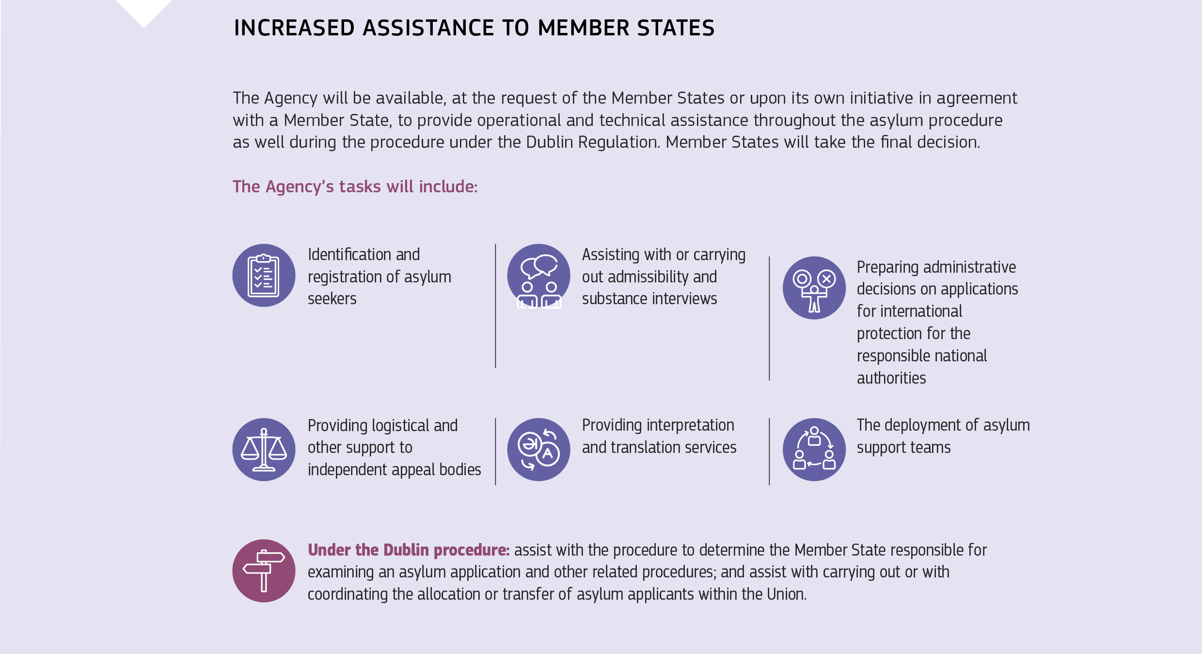 INCREASED ASSISTANCE TO MEMBER STATES
