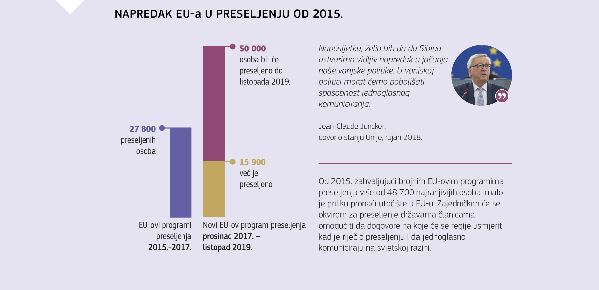 NAPREDAK EU-a U PRESELJENJU OD 2015.