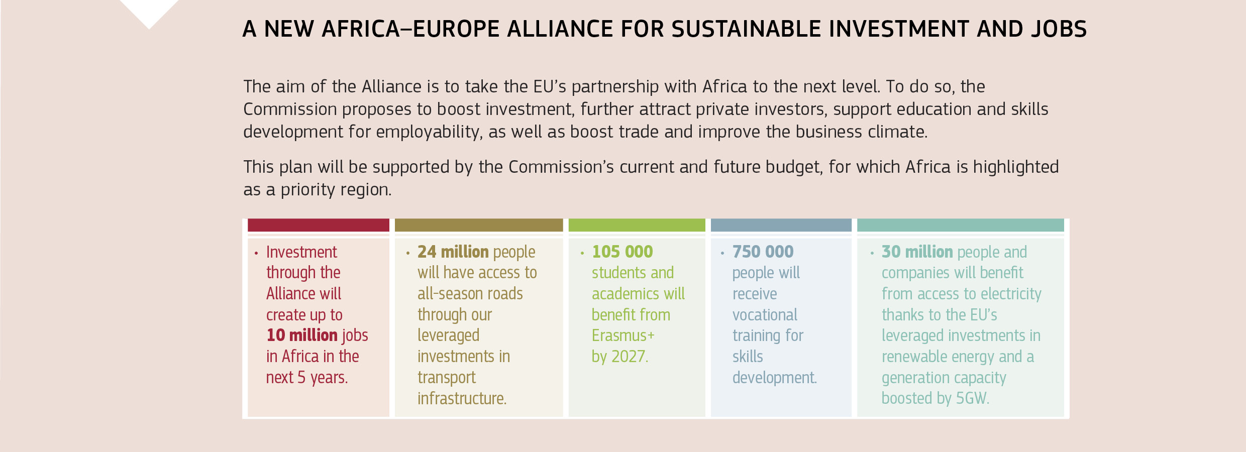 A NEW AFRICA–EUROPE ALLIANCE FOR SUSTAINABLE INVESTMENT AND JOBS