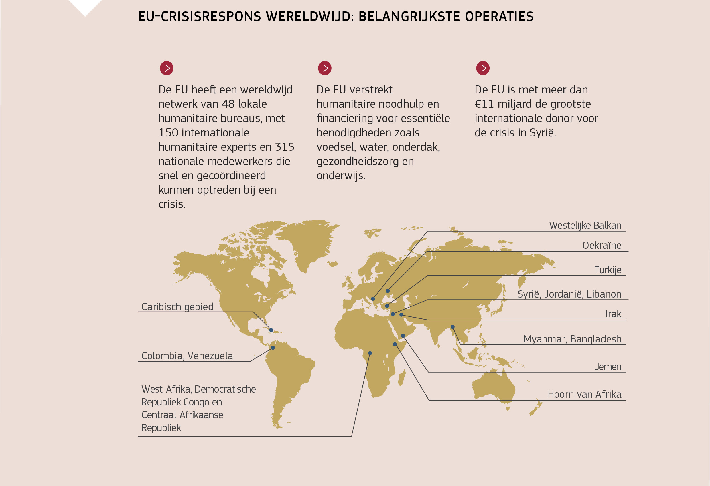 EU-CRISISRESPONS WERELDWIJD: BELANGRIJKSTE OPERATIES