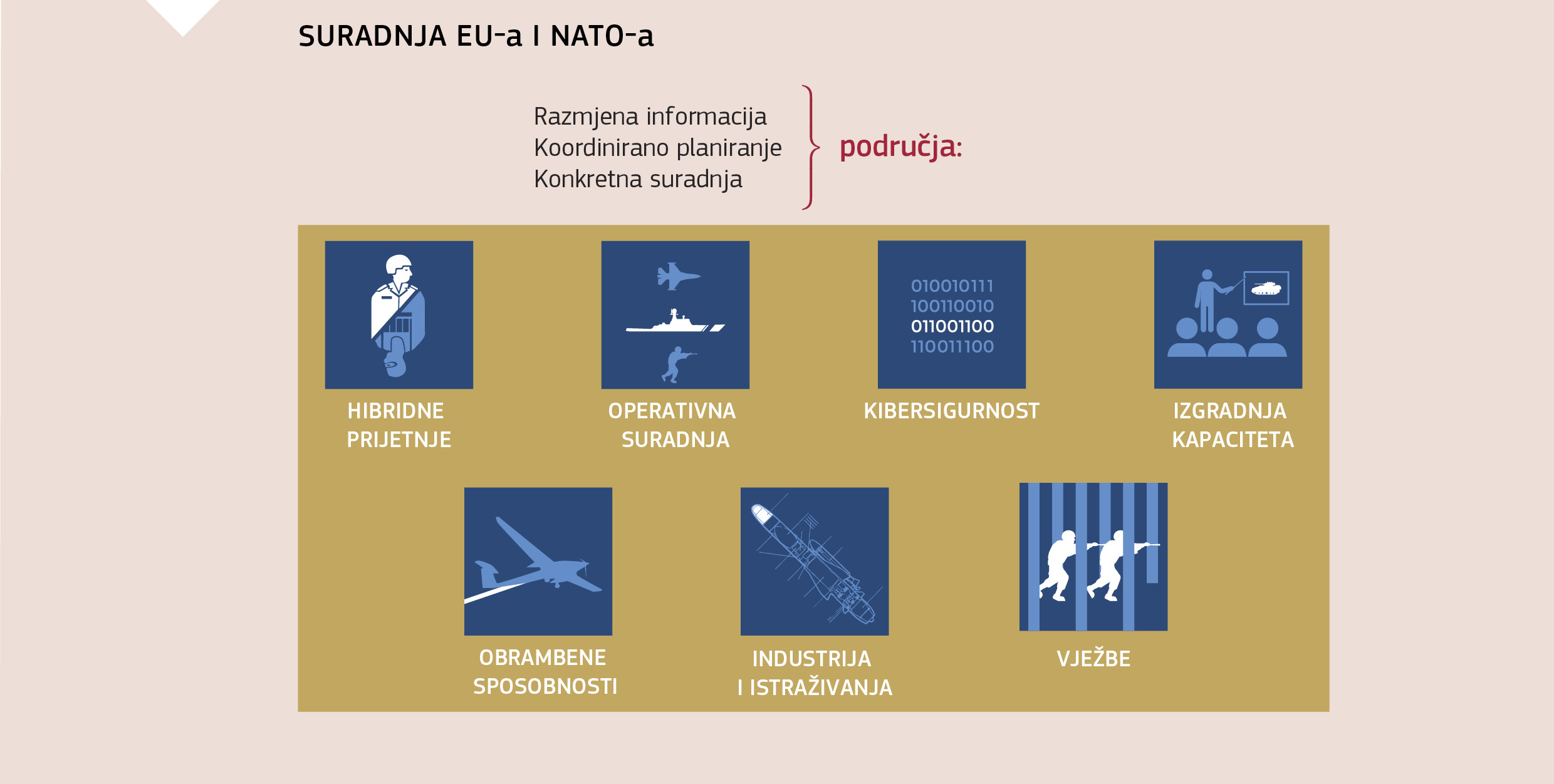SURADNJA EU-a I NATO-a