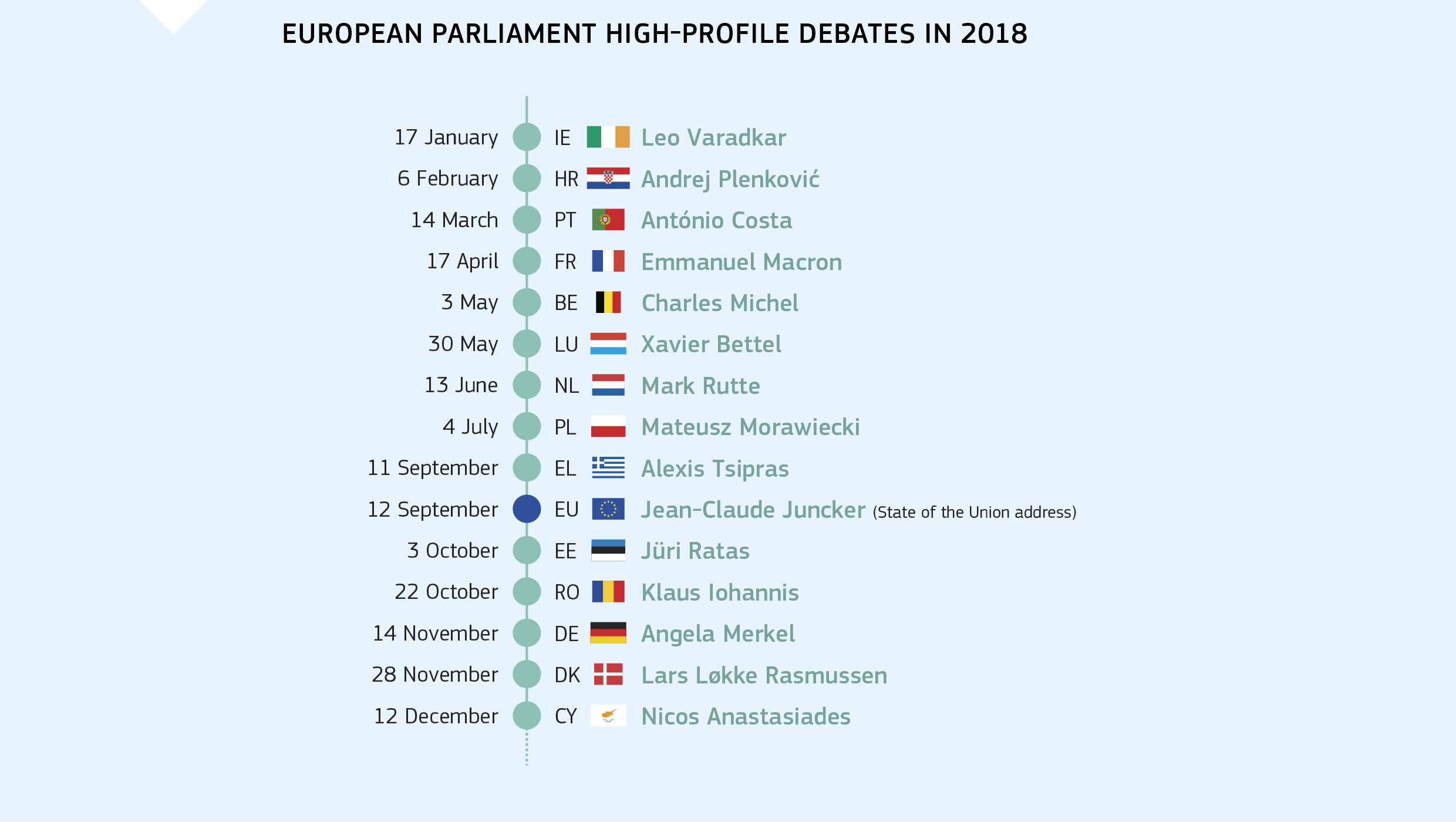EUROPEAN PARLIAMENT HIGH-PROFILE DEBATES IN 2018