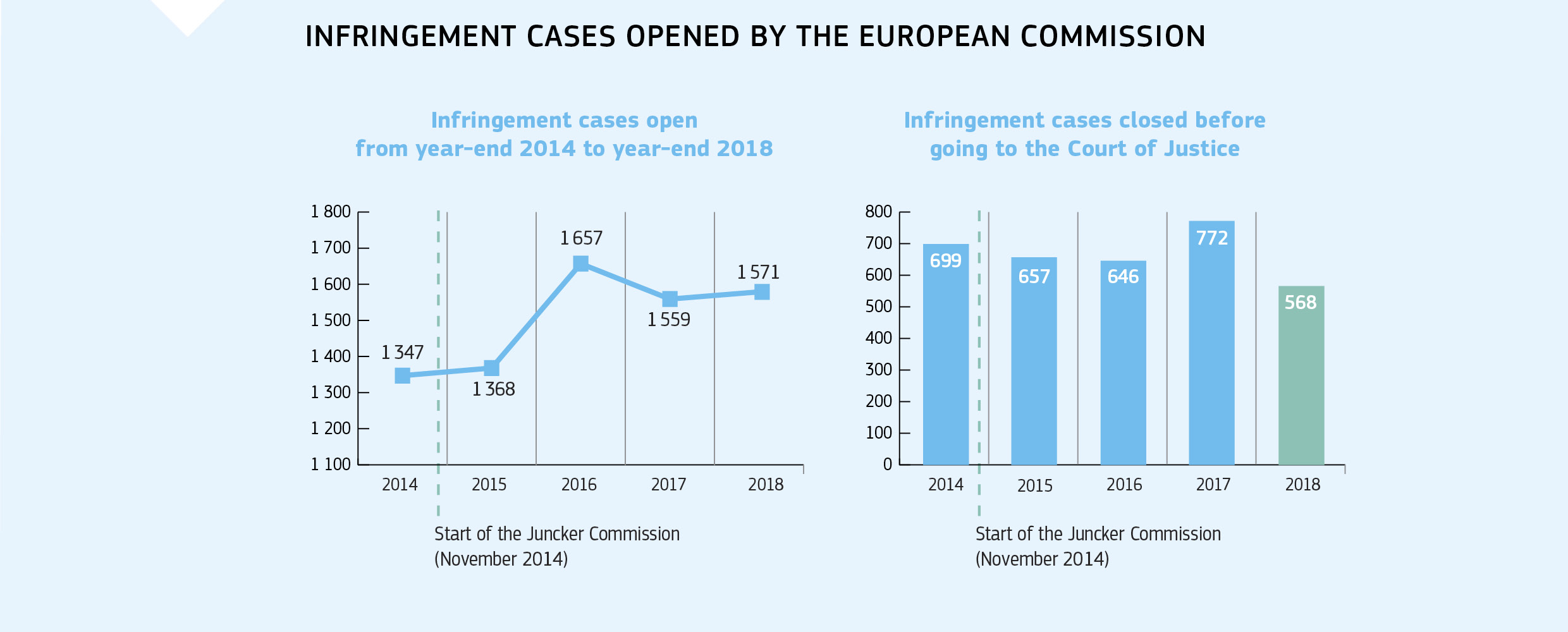 INFRINGEMENT CASES OPENED BY THE EUROPEAN COMMISSION