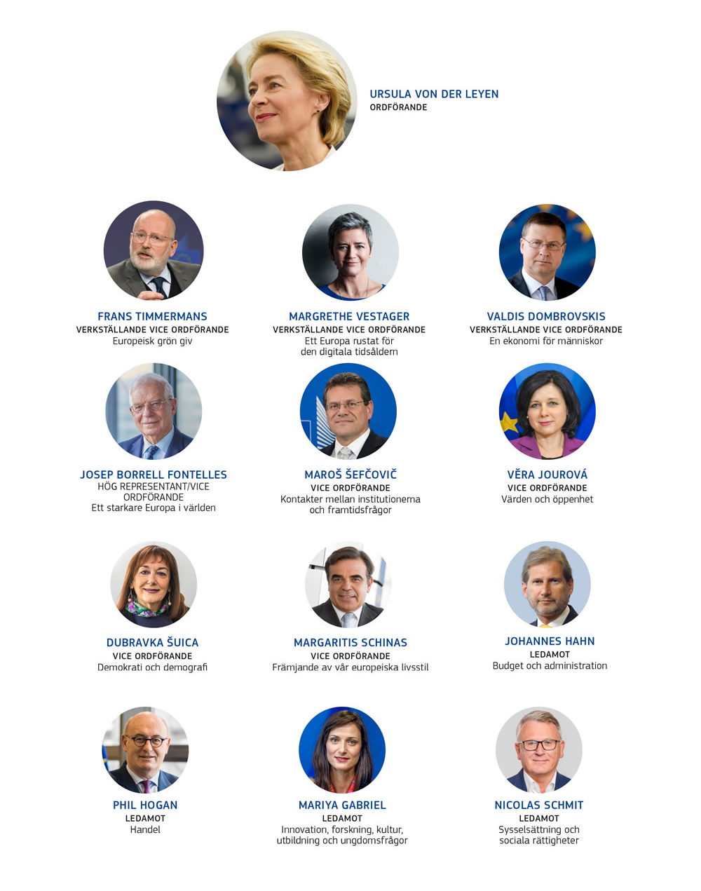 Porträtt av de individuella kommissionsledamöterna och deras portföljer mellan 2019 och 2024.